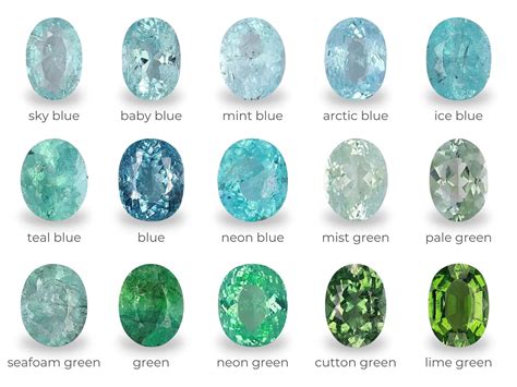 paraiba tourmaline hardness.